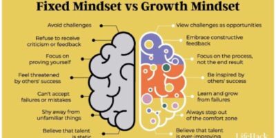 Growth Mindset